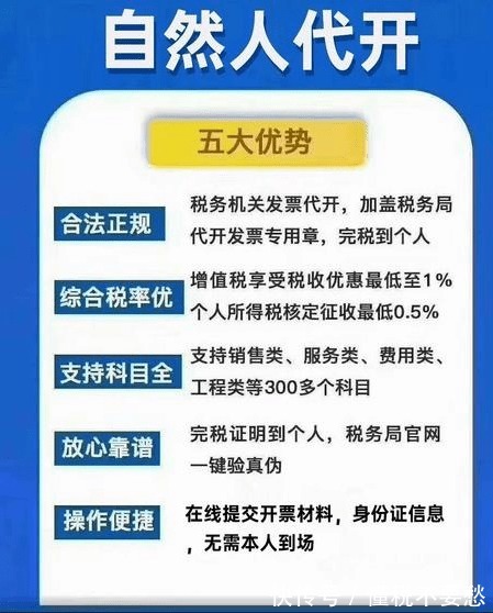 个人生产经营所得税优惠政策,当日信息
