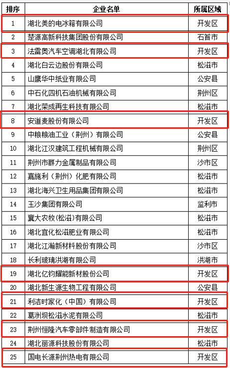 交税最多的前十名企业排名,实时推荐