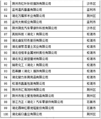 交税最多的前十名企业排名,实时推荐