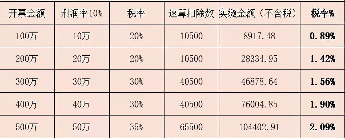 核定征收申请审批表,实时分析