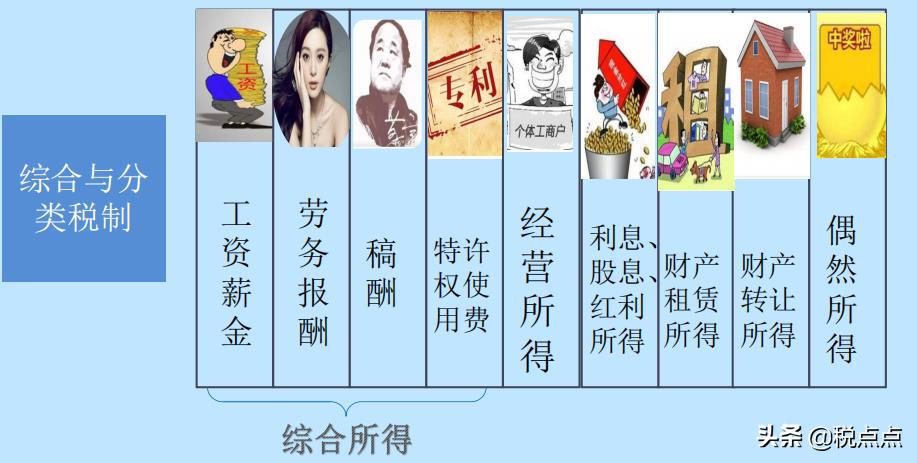 核定个人所得税应税所得率,今日分析