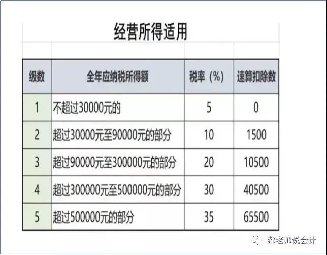 股东分红如何合理节税案例,实时资讯