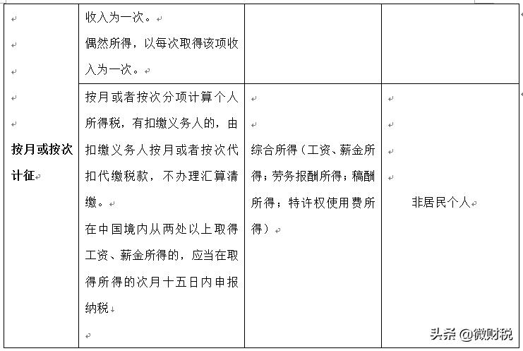 核定征收缴税时间,近期解释