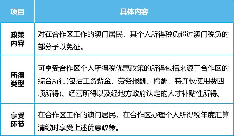 深圳市企业所得税优惠政策,9分钟前更新