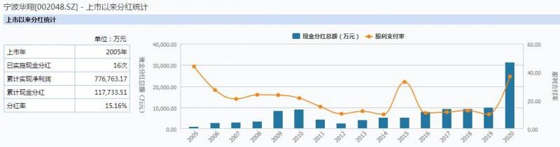 股票分红如何合理节税,当日消息