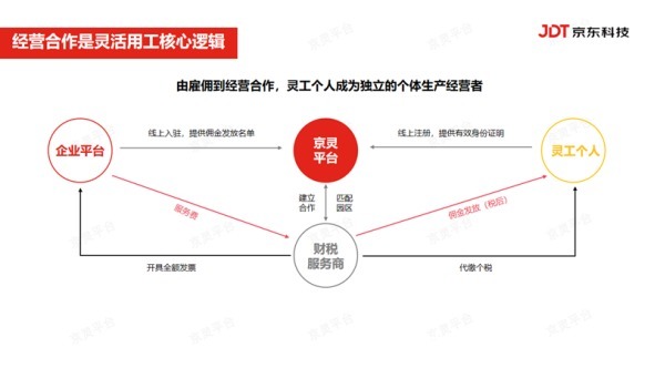 个人佣金20万怎么交税多少,今日解答