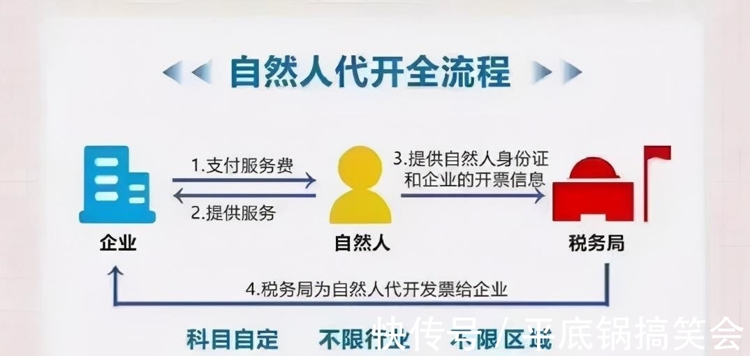 税务开票个人所得税,3分钟前更新