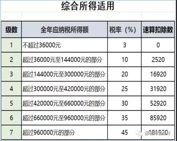 股东分红如何合理节税案例,实时资讯