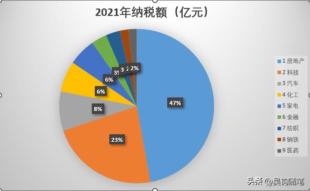 江苏省纳税企业排名,实时分析