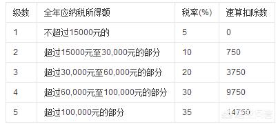 核定征收的利润怎么算,实时理解