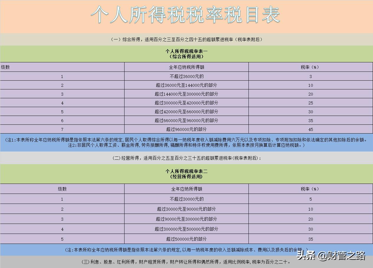 企业所得税一年多少钱,4分钟前更新