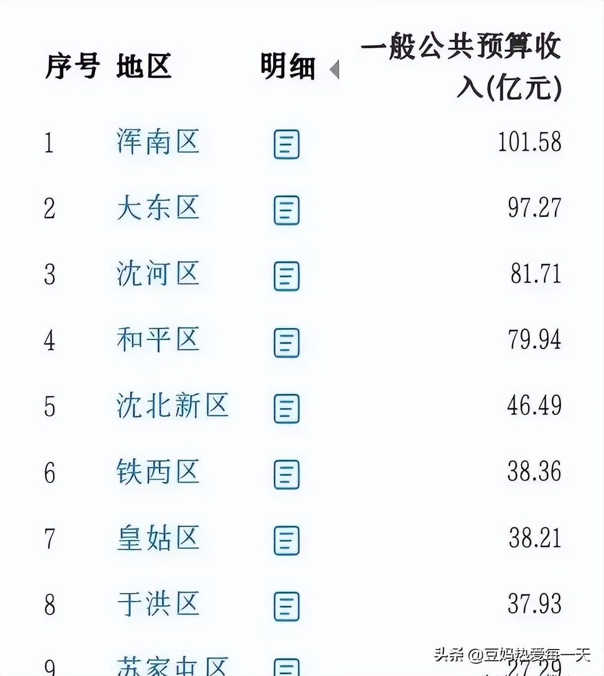 沈阳的税收洼地有哪些地方,当日商讯
