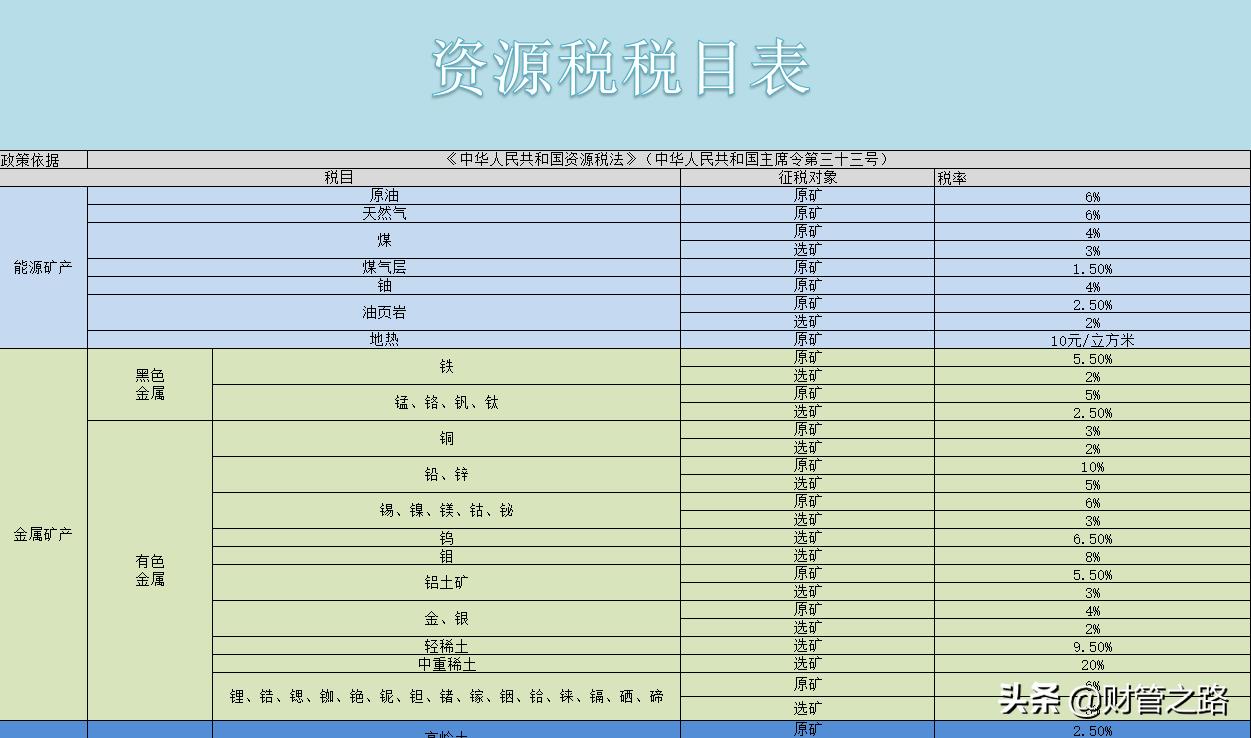 企业所得税一年多少钱,4分钟前更新