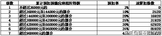 核定征收个人所得税怎么交,今日分析