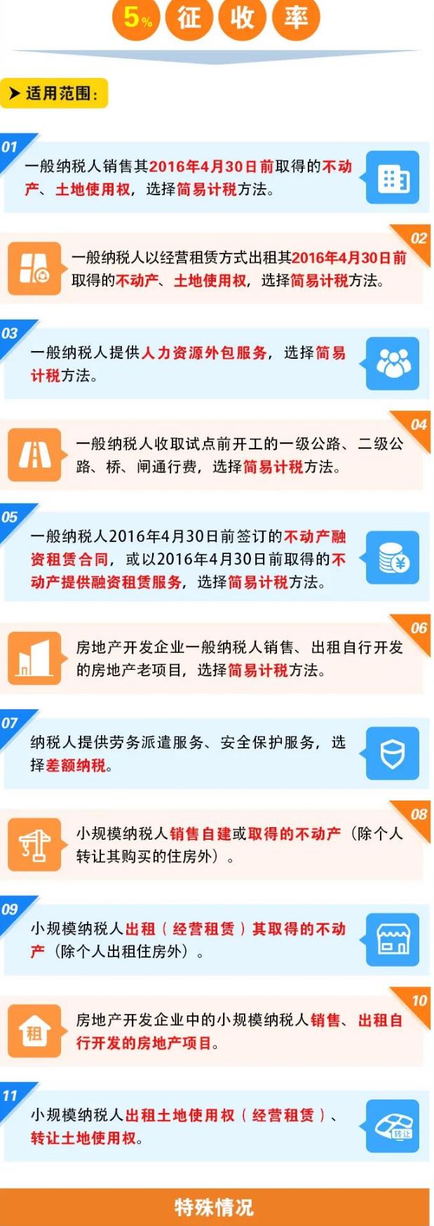 2022一般纳税人交哪些税,本月解读