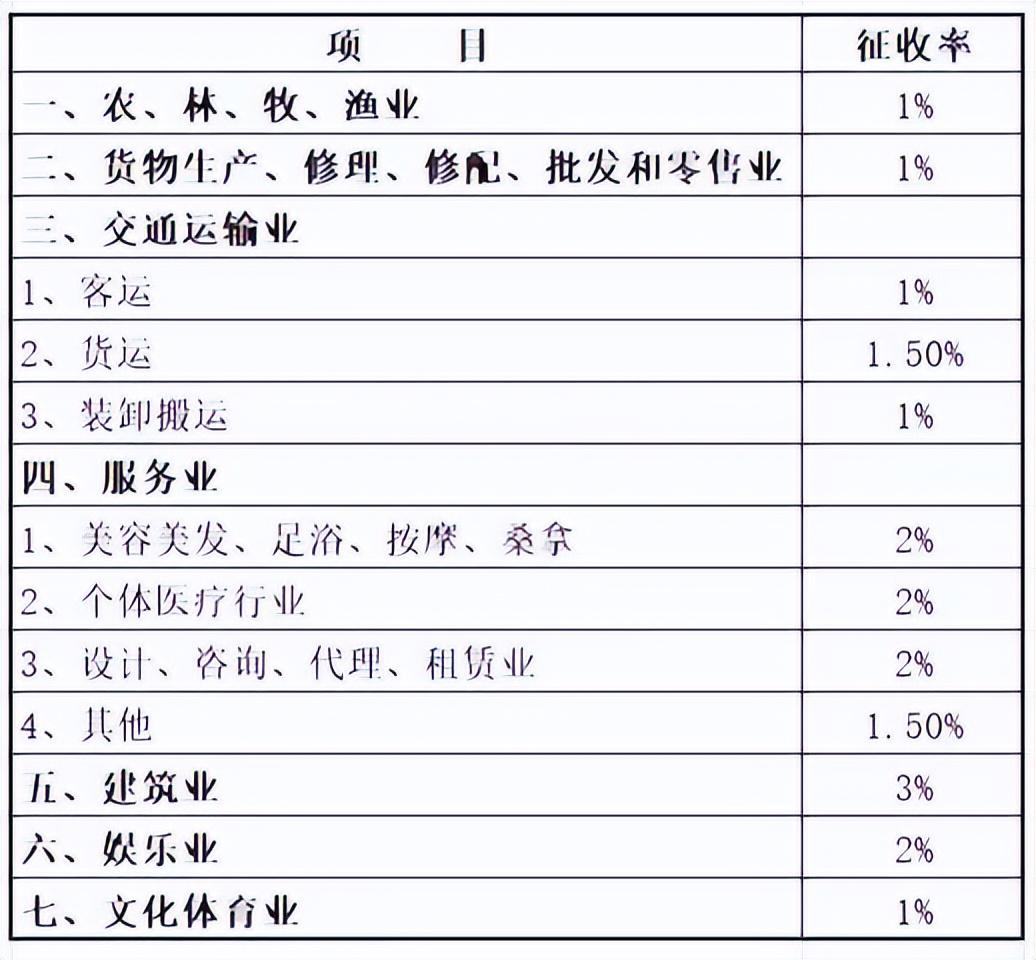 个体户缴税政策2022,实时消息