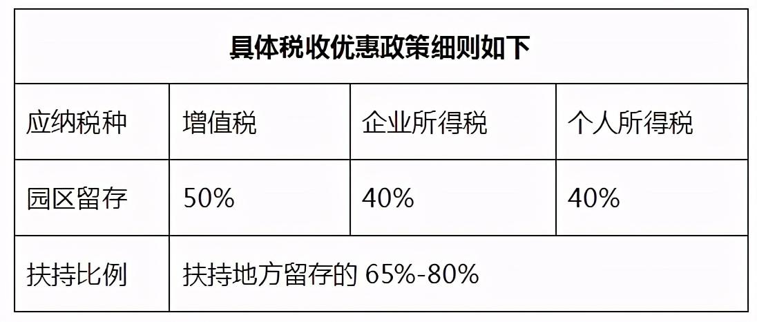 合肥总部经济返税,当日解答