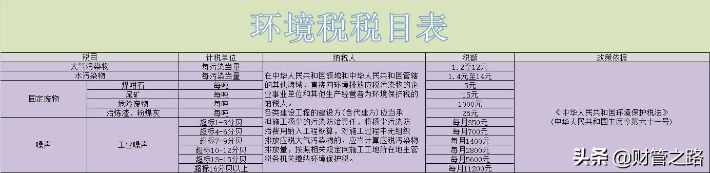 企业所得税一年多少钱,4分钟前更新