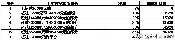 核定征收个人所得税怎么交,今日分析
