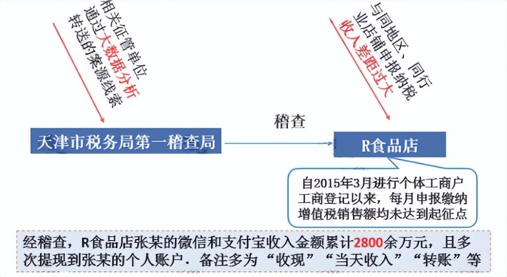 个体户定额个税免吗,本月推荐