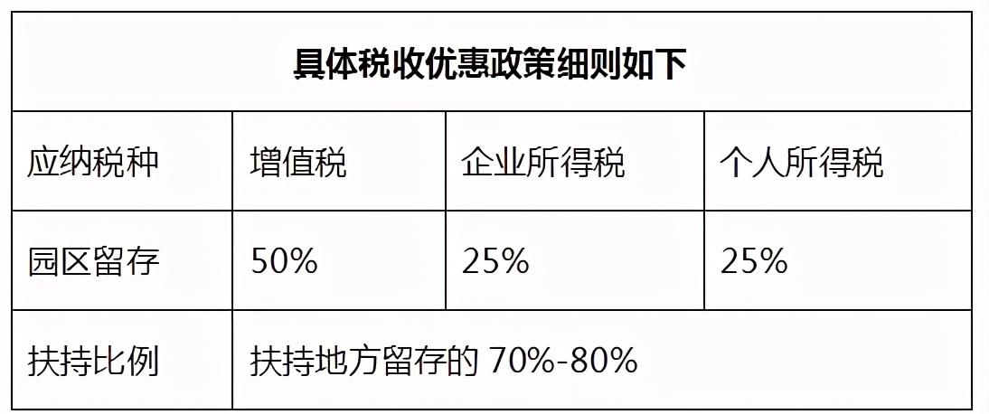 合肥总部经济返税,当日解答