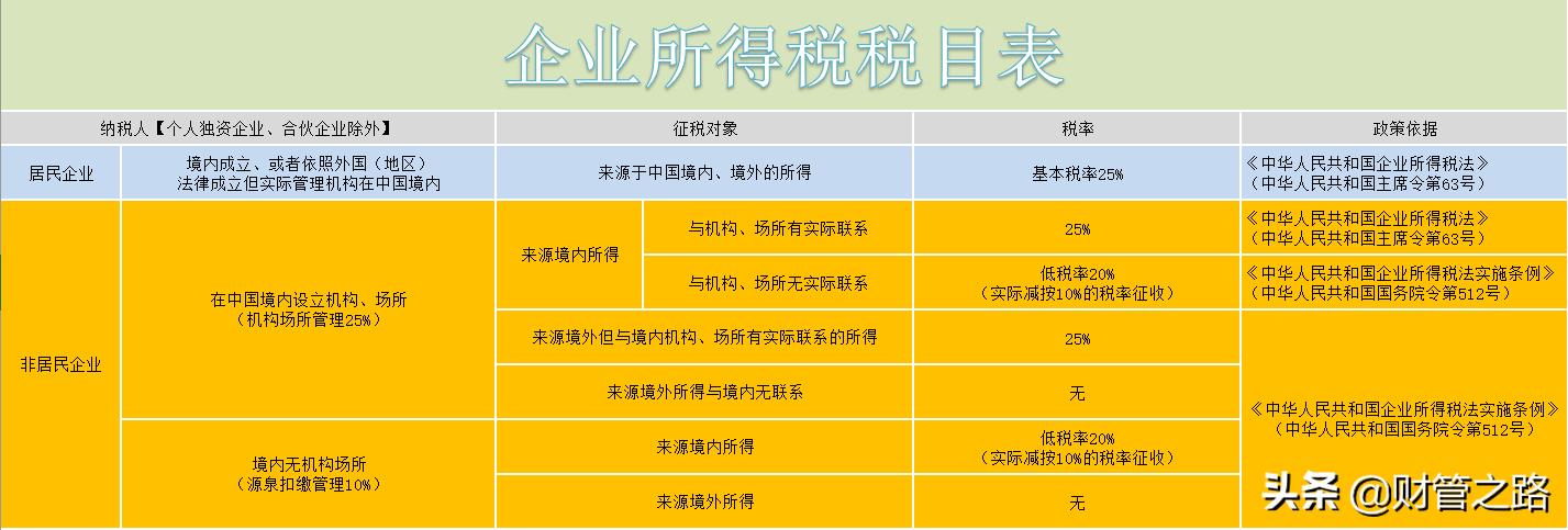 企业所得税一年多少钱,4分钟前更新
