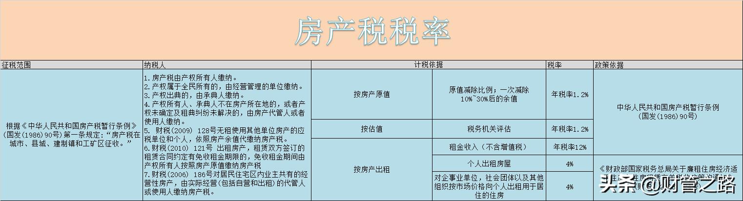 企业所得税一年多少钱,4分钟前更新