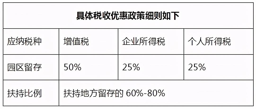 合肥总部经济返税,当日解答