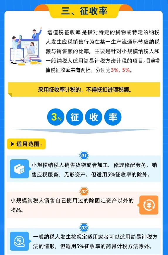 2022一般纳税人交哪些税,本月解读