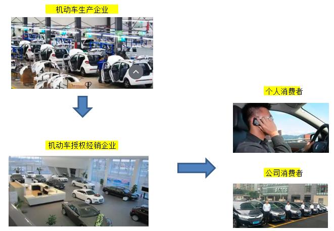 免税的普票是怎么回事,本月解答