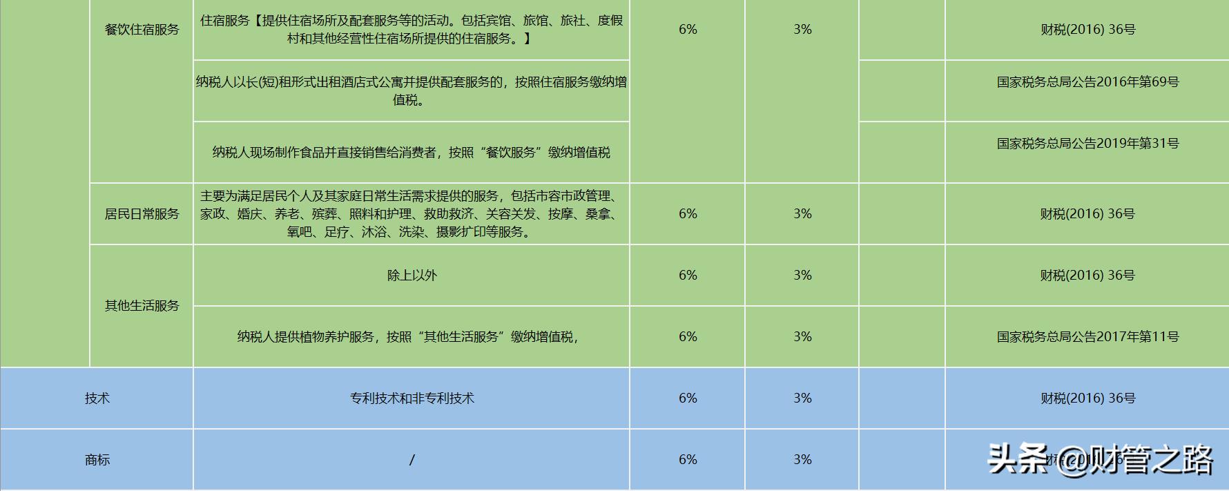 企业所得税一年多少钱,4分钟前更新