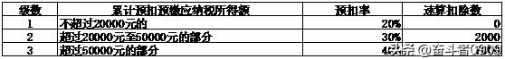 核定征收个人所得税怎么交,今日分析