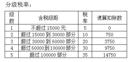 宁波崇明返税政策最新,近期诠释
