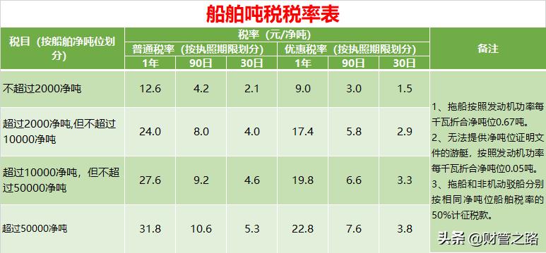 企业所得税一年多少钱,4分钟前更新