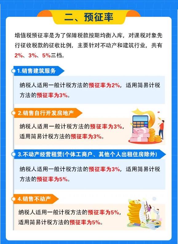 2022一般纳税人交哪些税,本月解读