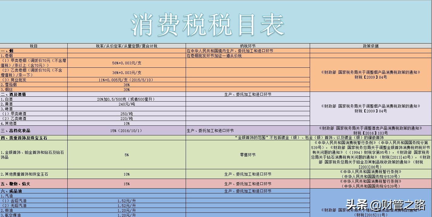 企业所得税一年多少钱,4分钟前更新