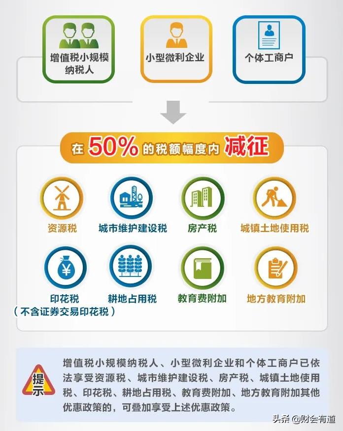 哪类企业的所得税能获得减免,8分钟前更新