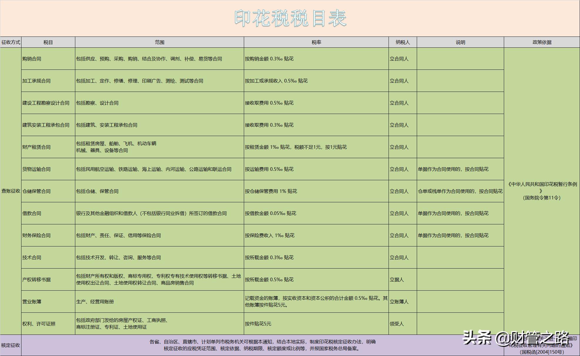 企业所得税一年多少钱,4分钟前更新