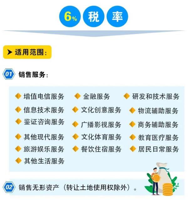 2022一般纳税人交哪些税,本月解读