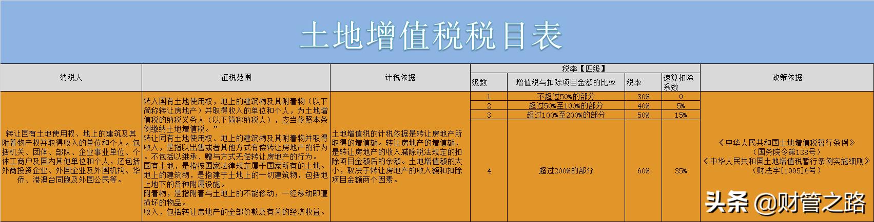 企业所得税一年多少钱,4分钟前更新