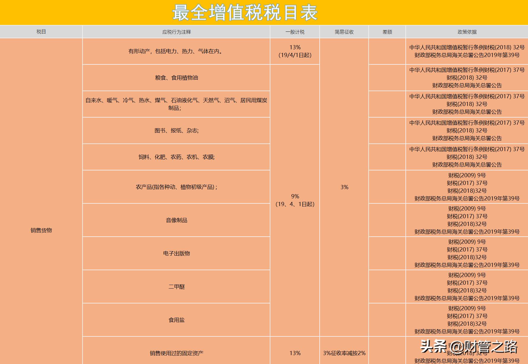企业所得税一年多少钱,4分钟前更新