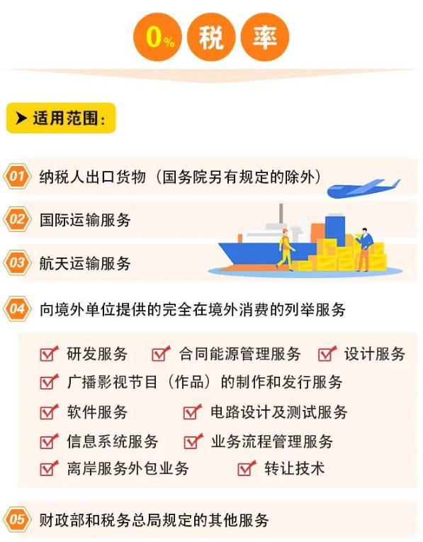 2022一般纳税人交哪些税,本月解读