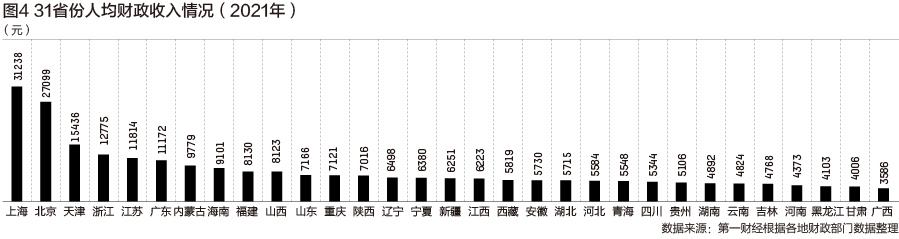 全国财税收入排名,当日诠释
