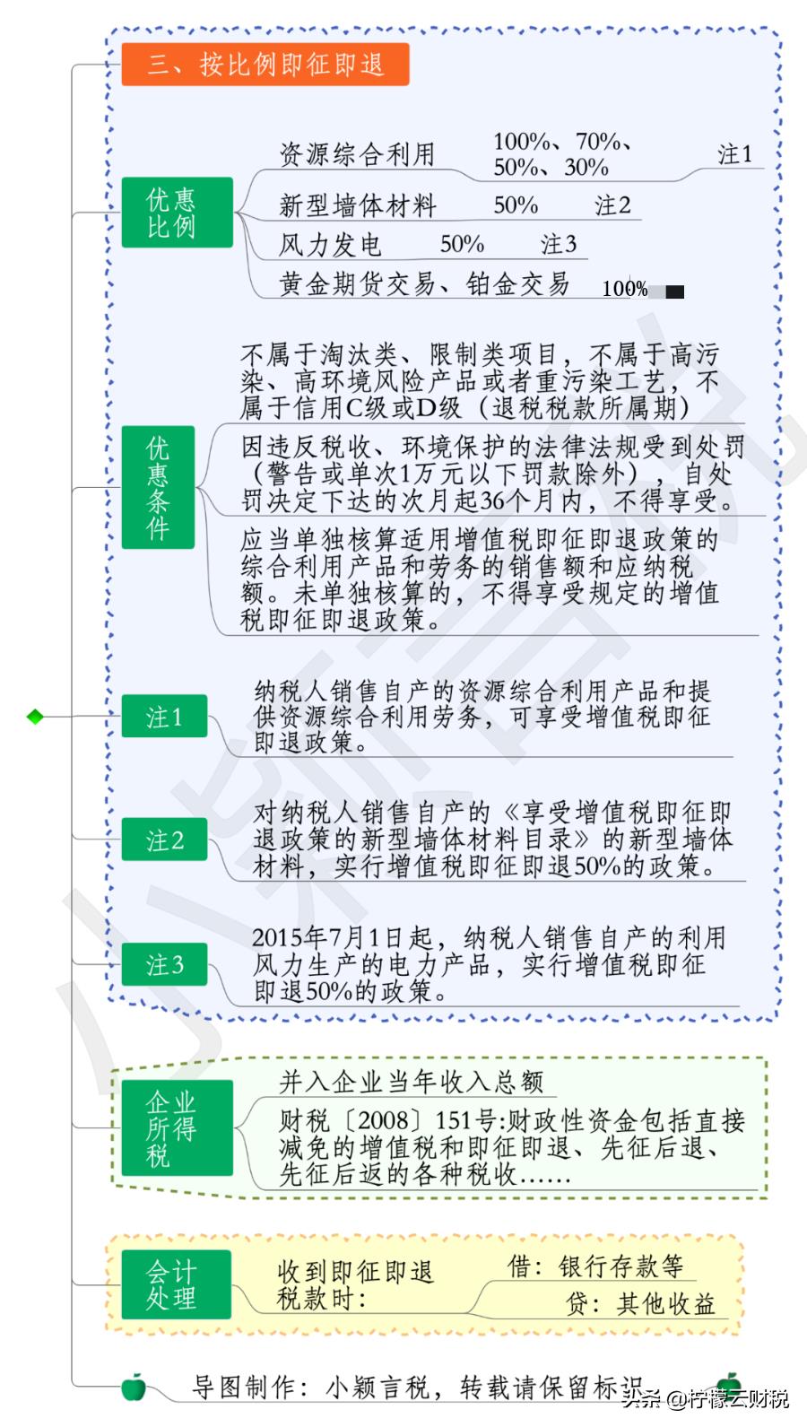 企业收到即征即退增值税,7分钟前更新