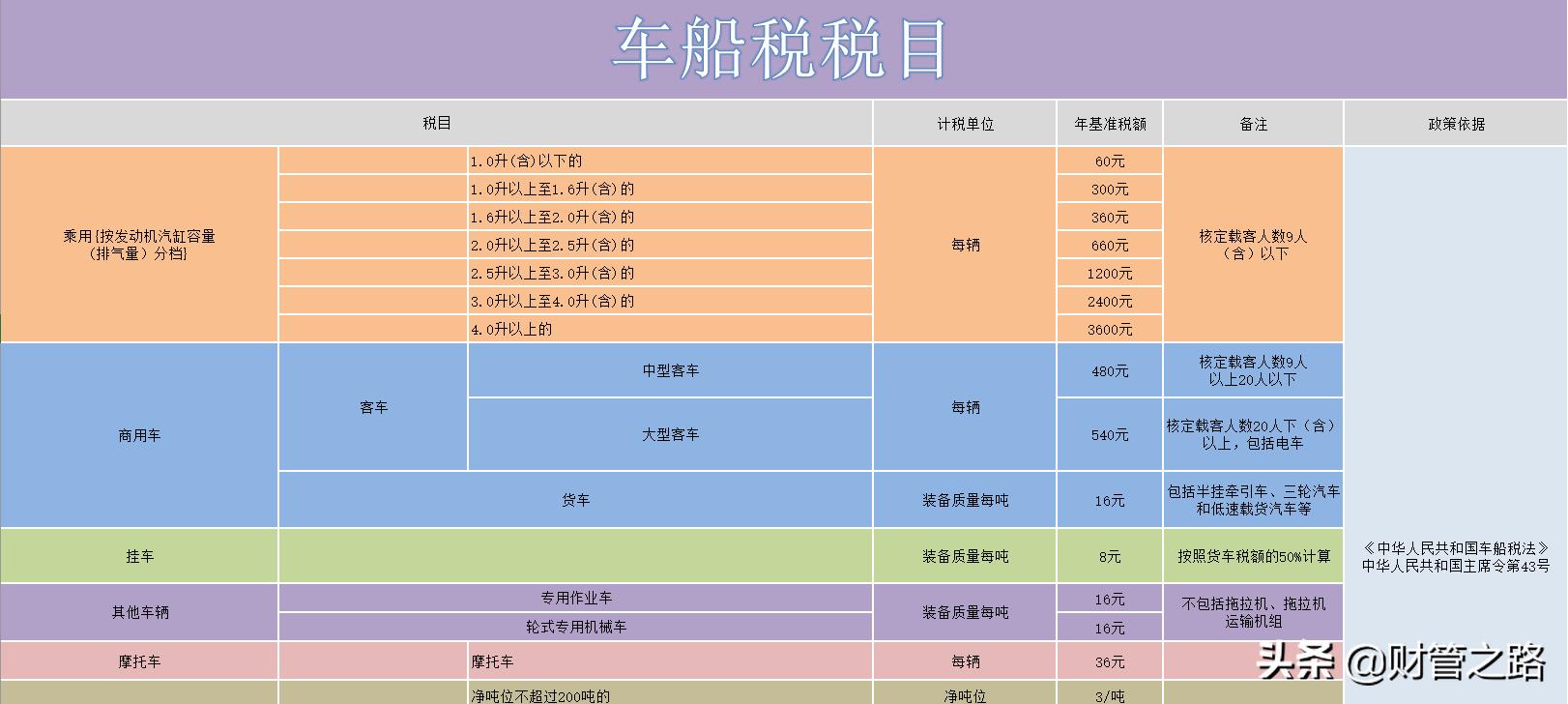 企业所得税一年多少钱,4分钟前更新
