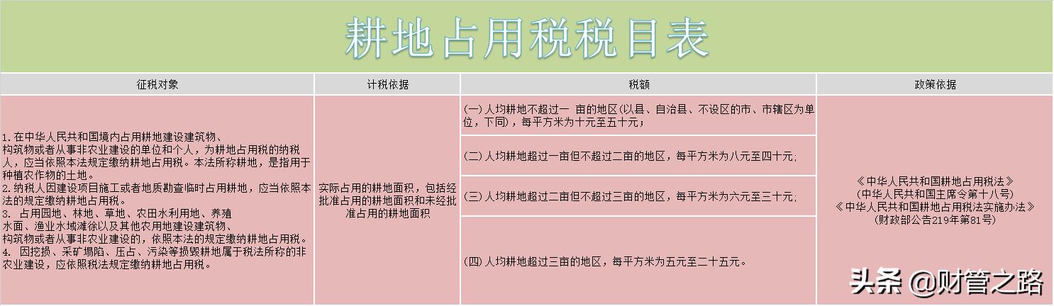 企业所得税一年多少钱,4分钟前更新