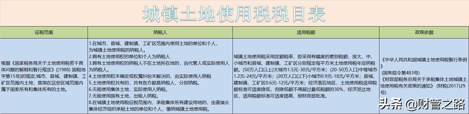 企业所得税一年多少钱,4分钟前更新