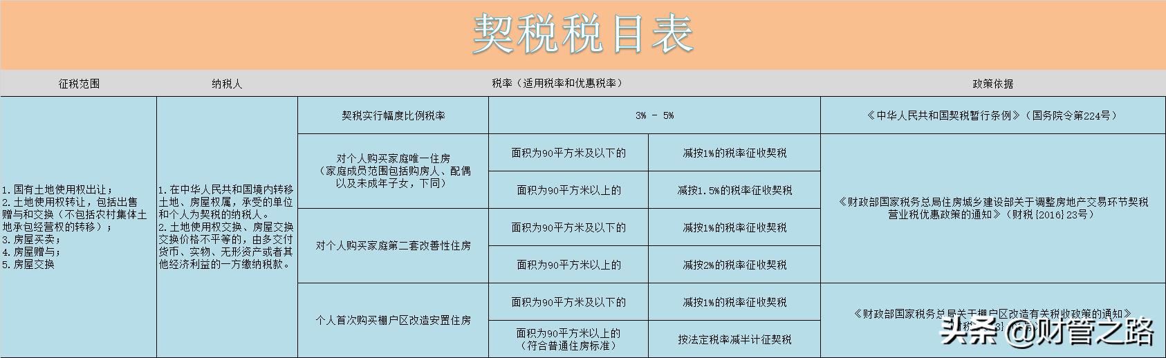 企业所得税一年多少钱,4分钟前更新