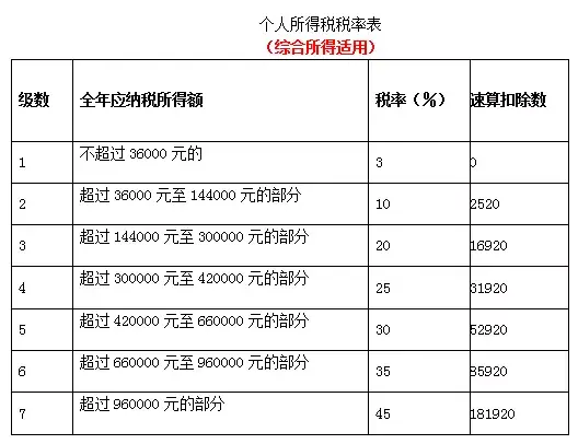 个体户一般交多少定额税,今日商讯