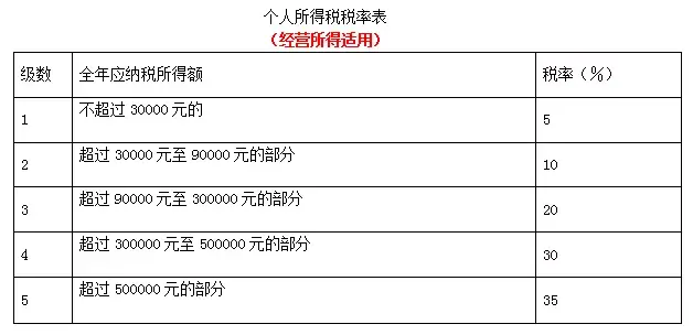 个体户一般交多少定额税,今日商讯